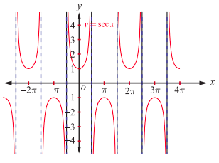 Fig.4.24