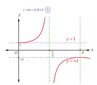 Fig.4.25