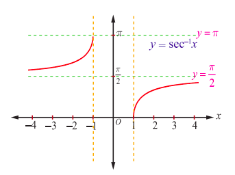 Fig.4.26