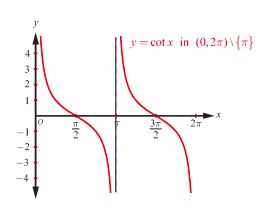 Fig.4.27