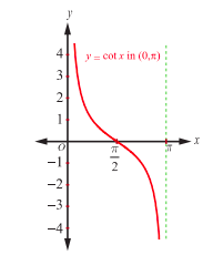 Fig.4.29