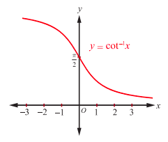 Fig.4.30