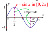 Fig.4.4