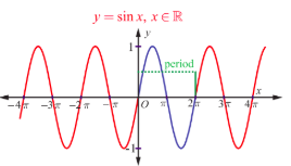Fig.4.5