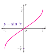 Fig. 4.6