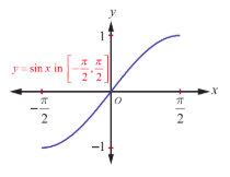 Fig. 4.7