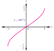Fig. 4.8