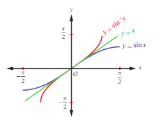 Fig. 4.9