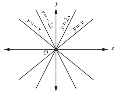 Fig. 10.1