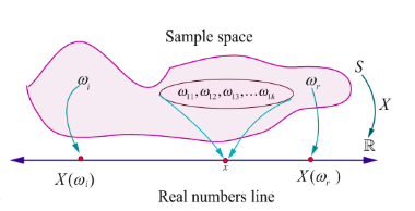 Fig. 11.1