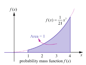 Fig. 11.12