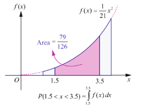 Fig. 11.13