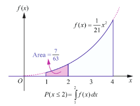 Fig. 11.14