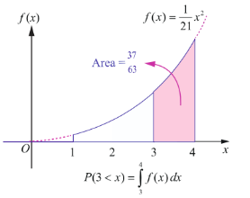 Fig. 11.15