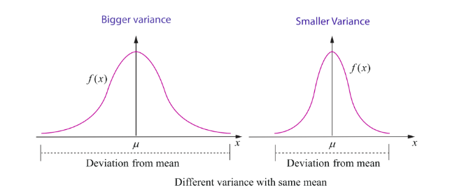 Fig. 11.18