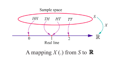 Fig. 11.2