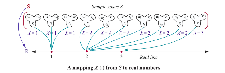 Fig. 11.3