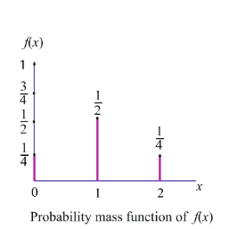 Fig. 11.4
