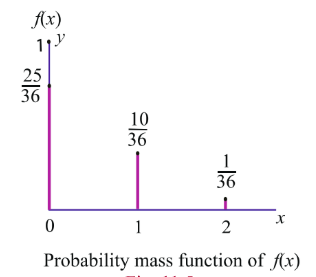 Fig. 11.5