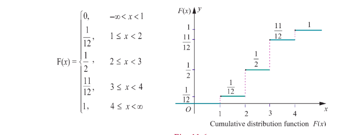 Fig. 11.6