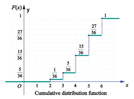 Fig. 11.9