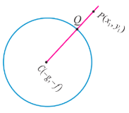 Fig. 5.10