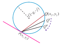 Fig. 5.13