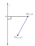 Fig. 5.17