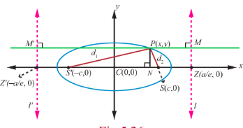 Fig. 5.26