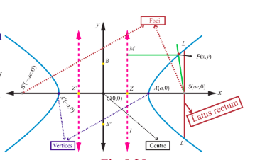 Fig. 5.28