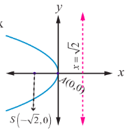 Fig. 5.32
