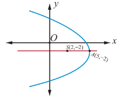 Fig. 5.33