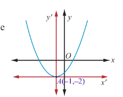 Fig. 5.34