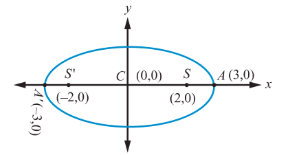 Fig. 5.36