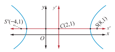 Fig. 5.39