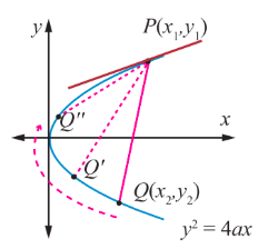 Fig. 5.48