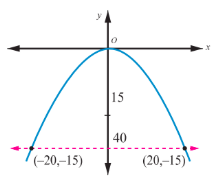 Fig. 5.57