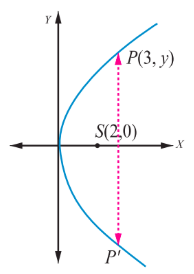 Fig. 5.58
