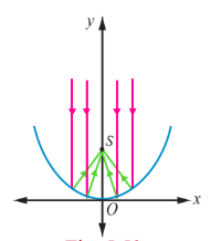 Fig. 5.59