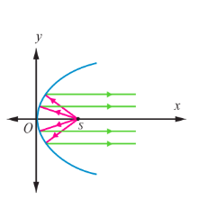 Fig. 5.60