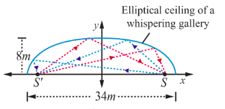 Fig. 5.64