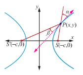 Fig. 5.66