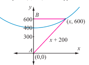 Fig. 5.67