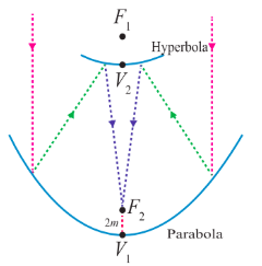 Fig. 5.68