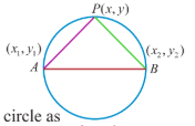 Fig. 5.9