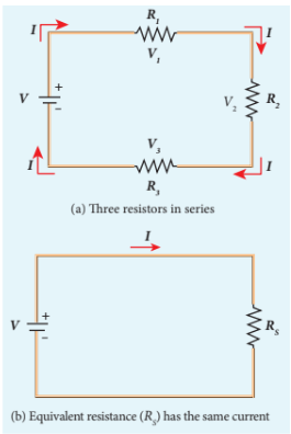 Figure 2.9 Resistors in series