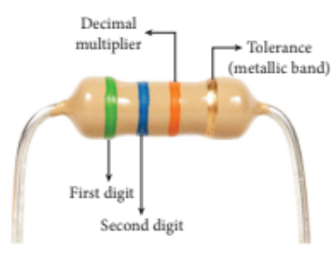 Figure 2.12 Resistor colour coding
