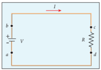 Figure 2.15 Energy given by the battery