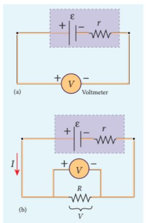 Figure 2.20 Internal resistance of the cell