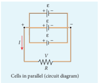 Figure 2.22 Cells in parallel